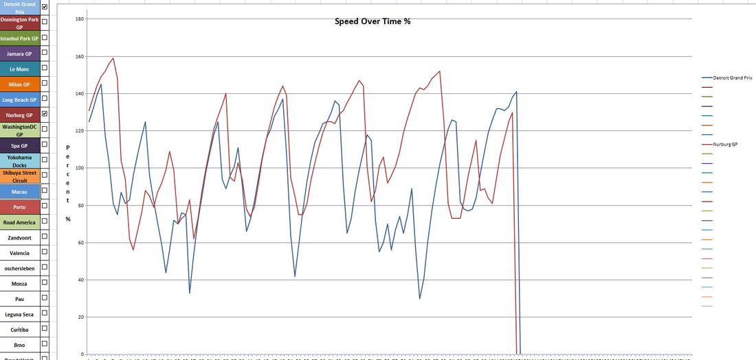 Excel Speed Graph